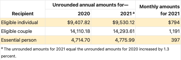 Social Security Disability Pay Chart