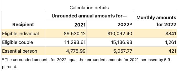 2022 Social Security Disability Benefits Pay Chart Explained By 