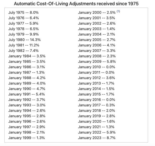 2023 Social Security Disability Benefits Pay Chart, Explained by a