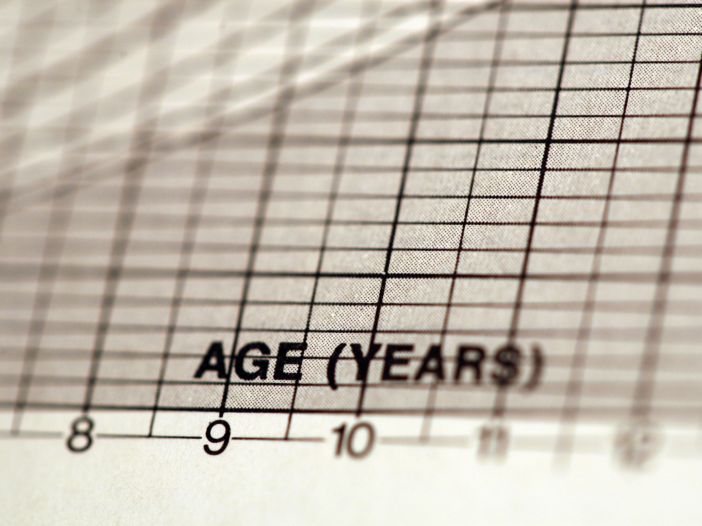 a black and white image of a graph with age in years