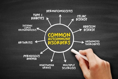 Autoimmune Diseases and SSDI: A Guide to Disability Benefits