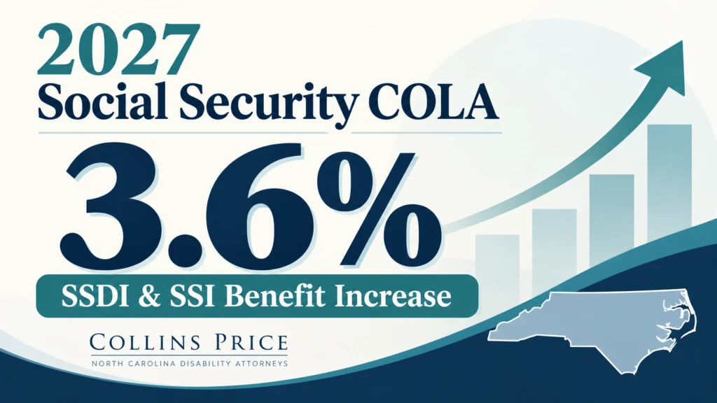 2027 Social Security COLA increase of 3.6 percent for SSDI and SSI benefits