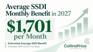 Average SSDI monthly benefit in 2027 estimated at $1,701.