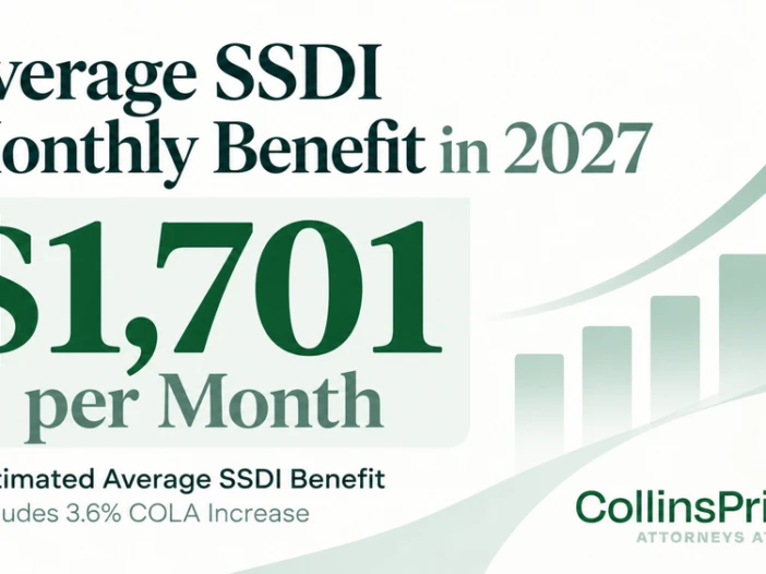 Average SSDI monthly benefit in 2027 estimated at $1,701.