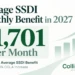 Average SSDI monthly benefit in 2027 estimated at $1,701.