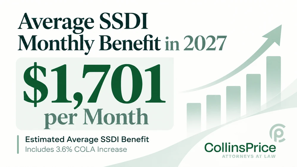 Average SSDI monthly benefit in 2027 estimated at $1,701.